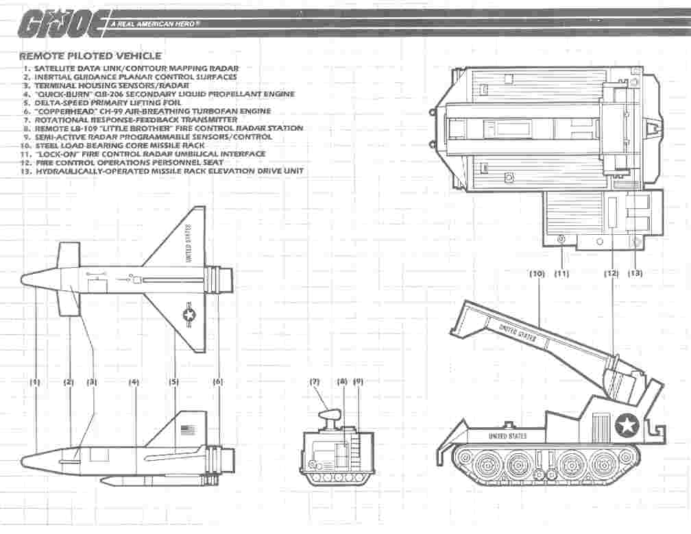 RPV [Remote Piloted Vehicle]